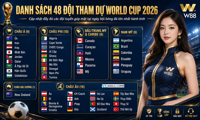 Cập Nhật Thông Tin Về Cơn Sốt World Cup 2026 Tại W88 FireJobs 2 48 đội bóng tham dự cơn sốt World Cup 2026